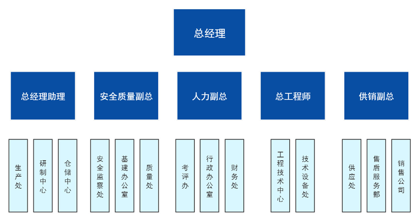 組織架構(gòu).jpg