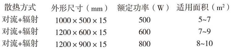 碳晶電暖器-詳情2.jpg 碳晶電暖器-詳情2.jpg