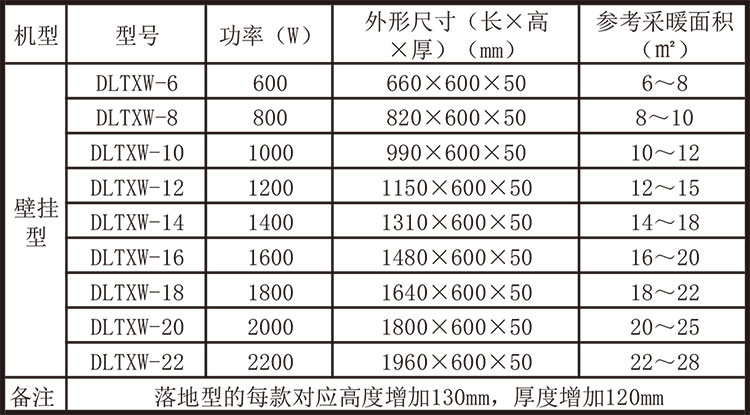 碳纖維電暖器-參數(shù).jpg 碳纖維電暖器-參數(shù).jpg