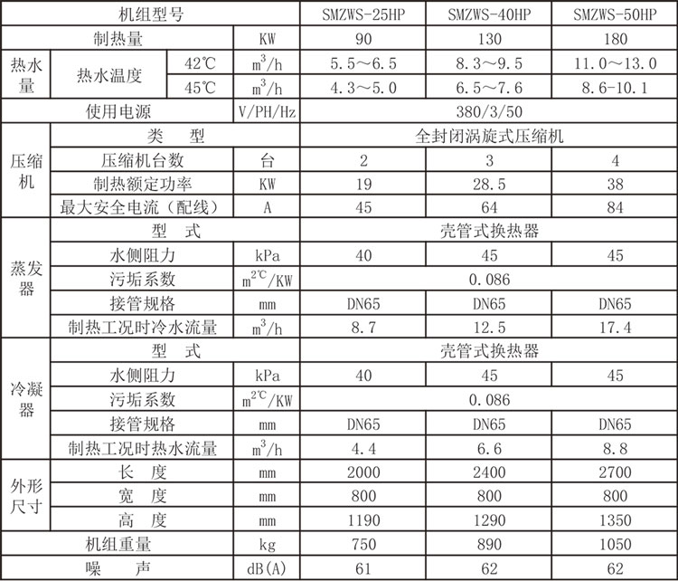 污水源熱泵機(jī)組參數(shù).jpg 污水源熱泵機(jī)組參數(shù).jpg