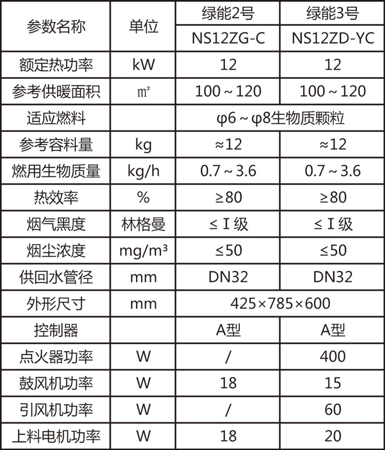 綠能2&3號(hào)參數(shù).jpg 綠能2&3號(hào)參數(shù).jpg