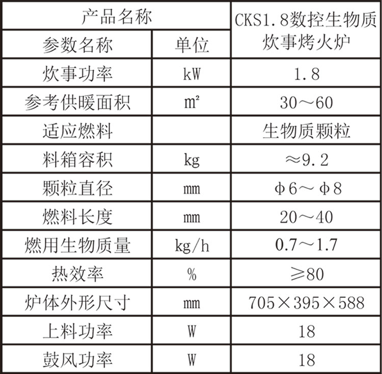 綠能4號參數(shù).jpg 綠能4號參數(shù).jpg