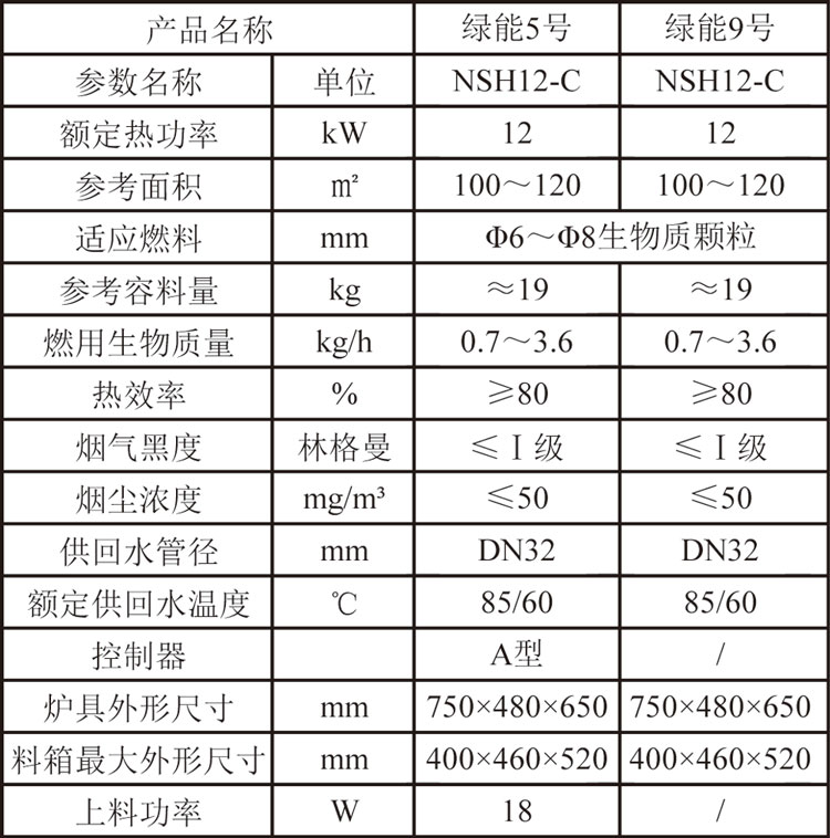 綠能5&9號參數(shù).jpg 綠能5&9號參數(shù).jpg