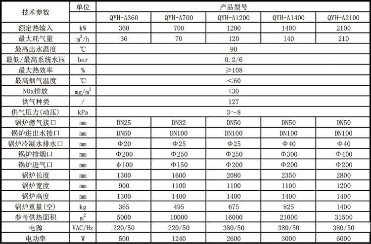 全預(yù)混冷凝低氮燃氣鍋爐2表.jpg